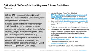 4
PUBLIC
© 2020 SAP SE or an SAP affiliate company. All rights reserved. ǀ The SAP Cloud Platform Diagrams, Design Elements & Icons may be used to create own solution diagrams for SAP Cloud Platform solution scenarios, see terms of use document …
Official SAP design guidelines & icons to
create SAP Cloud Platform Solution Diagrams
using Microsoft PowerPoint.
Reach a better and faster understanding of
SAP Cloud Platform end-to-end solution
scenarios as customer, partner, client, solution
architect, project lead or developer by using
graphical diagrams for visual learning.
Accelerate learning curve for customers &
partners with common iconography and
solution diagram design following SAP Cloud
Platform UX principles (Fiori design).
1. Use the Microsoft PowerPoint slide deck
SAP-Cloud-Platform_official-solution-diagrams-and-
icons_v09.pptx available for download on public wiki
page SAP Cloud Platform Solution Diagrams & Icons
2. Download the SAP Cloud Platform icons collection ZIP
containing service icons and SAP icons in PNG and SVG
format.
3. Find diagram elements or sample diagrams that you need
4. Create your own SAP Cloud Platform solution diagram
for own purposes including twitter, sap.com blogs,
project documentation, interactions with clients,
workshops
5. For more information see public wiki SAP Cloud Platform
Solution Diagrams & Icons
6. Or directly contact Bertram Ganz via email
bertram.ganz@sap.com
Yours SAP Cloud Platform COO & PM, central PM team
SAP Cloud Platform Solution Diagrams & Icons Guidelines
Readme
 