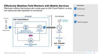 42
PUBLIC
© 2020 SAP SE or an SAP affiliate company. All rights reserved. ǀ The SAP Cloud Platform Diagrams, Design Elements & Icons may be used to create own solution diagrams for SAP Cloud Platform solution scenarios, see terms of use document …
1
Description
Authentication
Authorization
Identity Propagation
Effectively Mobilize Field Workers with Mobile Services
Effectively mobilize field workers with mobile apps on SAP Cloud Platform, so they
can capture job data regardless of connectivity
1
2
3
INTERNET ON-PREMISE
End user
Mobile client Connectivity
or Business Suite
Cloud
Connector
Secure tunnel
Corporate
User Store
Firewall
Subaccount
Mobile Service for
Development & Operations
Identity Authentication
Tenant
SAP Gateway
trust
1
2
3
 