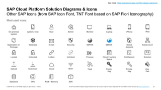 9
PUBLIC
© 2020 SAP SE or an SAP affiliate company. All rights reserved. ǀ The SAP Cloud Platform Diagrams, Design Elements & Icons may be used to create own solution diagrams for SAP Cloud Platform solution scenarios, see terms of use document …
SAP Cloud Platform Solution Diagrams & Icons
Other SAP Icons (from SAP Icon Font, TNT Font based on SAP Fiori Iconography)
Most used icons:
On-premise
system
User Monitor Laptop iPhone iPad
Admin
system, host
E-mail Security SAPUI5
Database
Application or
Package
Global
Account
Subaccount
SAPUI5
Locked Unlocked Linked Unlinked Process Cloud Foundry
Space
Entitlement
Upload Download Cloud Feed
Wi-Fi Public
Key
Private
Key
Key
Pair
Datastore CPU RAM / Memory SDK
Solution
See more: https://experience.sap.com/fiori-design-web/icons
 
