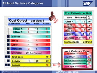Curated visual reference: Visual Reference: Sap