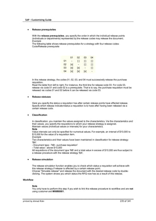 SAP – Customizing Guide



         Release prerequisites

         With the release prerequisites, you specify the order in which the individual release points
         (individuals or departments) represented by the release codes may release the document.
         Example
         The following table shows release prerequisites for a strategy with four release codes:
         Code/Release prerequisite



                                                01    02     03     04
                                         01      -    []     []     []
                                         02     [x]    -     []     []
                                         03     [x]   [x]     -     []
                                         04     [x]   [x]    [x]     -


         In this release strategy, the codes 01, 02, 03, and 04 must successively release the purchase
         requisition.
         Read the table from left to right. For instance, the third line for release code 03: For code 03,
         release via code 01 and code 02 is a prerequisite. That is to say, the purchase requisition must be
         released via codes 01 and 02 before it can be released via code 03.

         Release statuses

         Here you specify the status a requisition has after certain release points have effected release.
         Specify which release indicator/status a requisition is to have after having been released via a
         certain release code.

         Classification

         In classification, you maintain the values assigned to the characteristics. Via the characteristics and
         their values, you specify the requisitions to which your release strategy is assigned.
         Maintain values (individual values or intervals) for your characteristics.
         Note
         Value intervals can only be specified for numerical values. For example, an interval of $10,000 to
         $15,000 for the value of a requisition item.
         Example
         Two characteristics and their values have been maintained in classification for release strategy
         'BA':
         - Document type - 'NB - purchase requisition'
         - Total value - above $10,000
         All requisitions of the document type 'NB' and a total value in excess of $10,000 are thus subject to
         a release procedure with the release strategy 'BA'.

         Release simulation

         The release simulation function enables you to check which status a requisition will achieve with
         this release strategy if release is affected by a certain release point.
         Choose "Simulate release" and release the document with the desired release code by double-
         clicking. The system shows you which status the RFQ now has as a result of this release.

Workflow

         Note
         You only have to perform this step if you wish to link this release procedure to workflow and are not
         using customer exit M06B0001.



printed by Ahmad Rizki                                                                             235 of 341
 