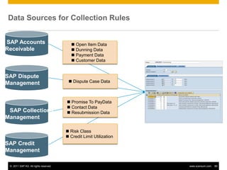 Sap credit-and-collection-management | PDF