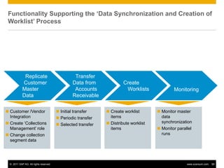 Sap credit-and-collection-management | PDF