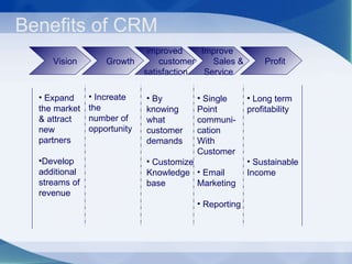 Benefits of CRM Growth Vision Improve  Sales &  Service Increate  the number of  opportunity Expand  the market & attract  new  partners Develop  additional  streams of  revenue Single  Point  communi- cation  With  Customer Email  Marketing Reporting  Profit Long term profitability  Sustainable  Income improved  customer  satisfaction By  knowing what  customer demands Customize Knowledge base 
