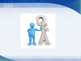 Q&A 