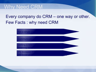 Why Need CRM Every company do CRM – one way or other. Few Facts : why need CRM Communication Gap Getting a new customer cost 5 times then  retaining existing customer   Not a single point of contact  1% increase in sale with existing customer  will boost profit by 17% while 3% in other case 