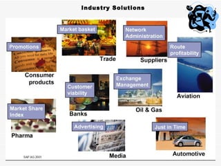Industry Solutions
 