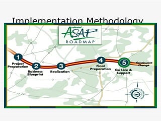 Implementation Methodology
 