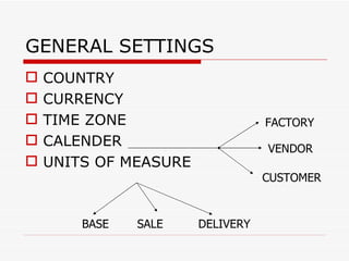 GENERAL SETTINGS
   COUNTRY
   CURRENCY
   TIME ZONE                     FACTORY
   CALENDER                      VENDOR
   UNITS OF MEASURE
                                  CUSTOMER


        BASE   SALE    DELIVERY
 