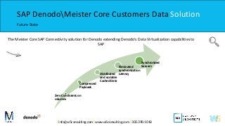 Unlock the full potential of SAP integration with Denodo and Meister | PDF
