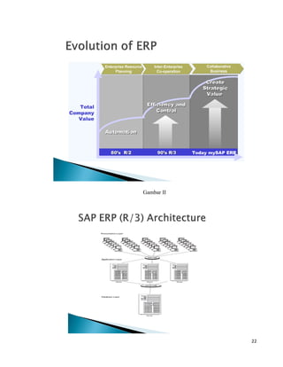 22	
  
	
  
Gambar II
 
