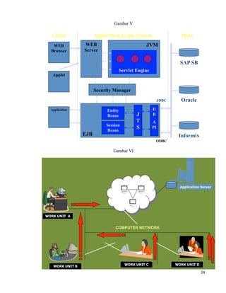 24	
  
	
  
Gambar V
Gambar VI
 