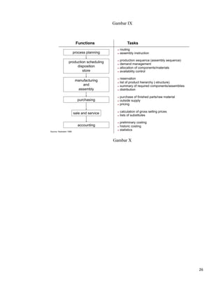 26	
  
	
  
Gambar IX
Gambar X
 