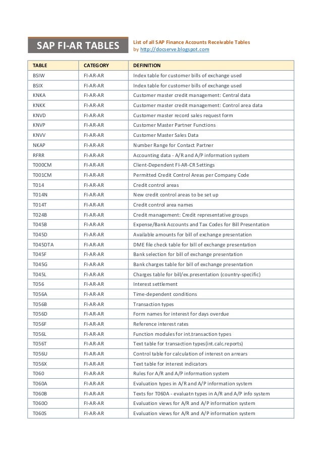 sap fi accounts receivable tables accounts receivable list
