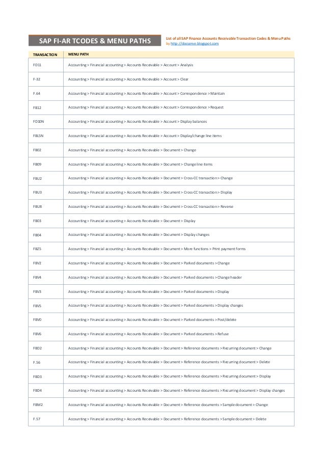 tcodes sample in sap document AR TCODES PATHS SAP FI & MENU tcodes sample in sap document AR TCODES PATHS SAP FI & MENU
