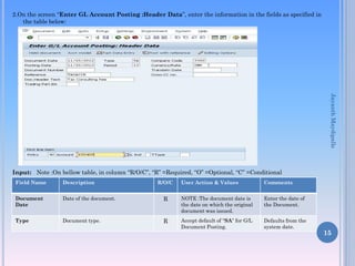 2.On the screen “Enter GL Account Posting :Header Data”, enter the information in the fields as specified in
the table below:

Jayanth Maydipalle

Input: Note :On bellow table, in column “R/O/C”, “R” =Required, “O” =Optional, “C” =Conditional
Field Name

Description

Document
Date

Date of the document.

Type

Document type.

R/O/C

User Action & Values

Comments

R

NOTE :The document date is
the date on which the original
document was issued.

Enter the date of
the Document.

R

Accept default of “SA‟ for G/L
Document Posting.

Defaults from the
system date.

15

 