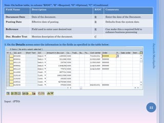 Note :On bellow table, in column “R/O/C”, “R” =Required, “O” =Optional, “C” =Conditional
Field Name

Description

R/O/C

Comments

Document Date

Date of the document.

R

Enter the date of the Document.

Posting Date

Effective date of posting.

R

Defaults from the system date.

Reference

Field used to enter user desired text

R

Can make this a required field to
enhance business processing

Doc. Header Text

Mention description of the document.

C
Jayanth Maydipalle

3. On the Details screen enter the information in the fields as specified in the table below:

Input : (PTO)

22

 