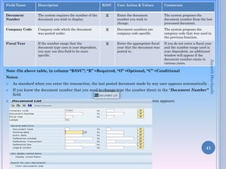 Field Name

Description

Document
Number

The system requires the number of the
document you wish to display.

Company Code

Fiscal Year

R/O/C

Comments

R

Enter the document
number you wish to
change.

The system proposes the
document number from the last
processed document.

Company code which the document
was posted under.

R

Document numbers are
company code specific.

The system proposes the
company code that was used in
the previous function.

If the number range that the
document type uses is year dependent,
you may use this field to be more
specific.

R

Enter the appropriate fiscal
year that the document was
posted in.

If you do not enter a fiscal year
and the number range used is
year dependent, an additional
window will appear if the
document number exists in
various years.

Note :On above table, in column “R/O/C”; “R” =Required, “O” =Optional, “C” =Conditional
Notes:





As standard when you enter the transaction, the last posted document made by any user appears automatically .
If you know the document number that you need to change type the number direct in the “Document Number”
field.
If you do not know the Document number press

Jayanth Maydipalle

User Action & Values

the following screen appears:

41

 
