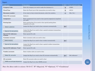 Input:
Field name

Description

Company Code

Enter the company you need to make the clearing in it.

R

<3300>

Fiscal Year

Enter the Fiscal year of the transactions you need to clear.

R

<2012>

Document number

if you want to clear certain documents, select the numbers.

O

<Doc .No.>

Select G/L accounts

Indicator.

Assignment

Enter assignment if you need to clear special assignments (regularly
not used).

Posting date

Enter posting date if you need to clear special posting dates
(regularly not used).

User action & values

Jayanth Maydipalle

Assign this flag if you need to clear customers automatically.

R/O/C

R/C

Assign this flag if you need to clear a special customers transactions
automatically.
Special G/L IndicatorCustom

Enter special GL code.

Customer accounts

Enter customers codes you need to clear.
Assign this flag if you need to clear vendors automatically.

R/C

Assign this flag if you need to clear a special vendors transactions
automatically.
Special G/L Indicator- Vend

Enter special GL code.

Vendors accounts

Enter vendors codes you need to clear.
Assign this flag if you need to clear GL accounts automatically.

G/L accounts

R/C

<Set indicator>

Enter GL accounts codes you need to clear
Assign this flag if you clear GR/IR account

Note :On Above table in column “R/O/C”, “R” =Required, “O” =Optional, “C” =Conditional

64

 