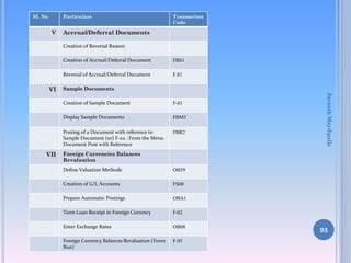 SL No

Particulars

V

Transaction
Code

Accrual/Deferral Documents
Creation of Reversal Reason

Creation of Accrual/Deferral Document
Reversal of Accrual/Deferral Document

VI

FBS1
F.81

Sample Documents

Display Sample Documents

FBM3

Posting of a Document with reference to
Sample Document (or) F-02 : From the Menu
Document Post with Reference

VII

F-01

FBR2

Jayanth Maydipalle

Creation of Sample Document

Foreign Currencies Balances
Revaluation
Define Valuation Methods

OB59

Creation of G/L Accounts

FS00

Prepare Automatic Postings

OBA1

Term Loan Receipt in Foreign Currency

F-02

Enter Exchange Rates

OB08

Foreign Currency Balances Revaluation (Forex
Run)

F.05

93

 