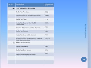 SL No

Particulars

VIII

Transaction
Code

Tax on Sales/Purchases

Assign Country to Calculation Procedures

OBBG

Define Tax Codes

FTXP

Assign Tax Codes for Non-Taxable
Transactions

OBCL

Creation of "VAT Pool A/c" G/L Account

FS00

Define Tax Accounts

OB40

Assign Tax Codes in G/L Accounts

FS00

Posting of Sale or Purchase Invoice to Check
Input and Output Taxes

IX

OBQ3

F-22/F-43

Jayanth Maydipalle

Define Tax Procedures

Other Transactions
Define Posting Keys

OB41

Define Fast Entry Screens

O7E6

Display Intercompany Document

FBU3

94

 