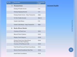 SL No

Particulars

I

Transaction
Code

Transactions

Accounts Payable

Posting Outgoing Payment

F-53

Posting Vendor Invoice - Enjoy Transaction

FB60

To View Vendor Account

FBL1N

Vendor Credit Memo

F-41

Vendor Credit Memo - Enjoy Transaction

II

F-43

FB65

Banks (House Banks)
Creation of Check Lots

FCHI

Manual Check Updates

FCH5

Display Check Register

FCHN

Change Check Issue Date/Check
Encashment Date Updating

FCH6

Creation of Void Reason Code

FCHV

Void Check/Unissued Check Cancellation

FCH3

Remove Check Encashment Date Data

FCHG

Issued Check Cancellation

FCH8

Jayanth Maydipalle

Posting of Vendor Invoice

95

 