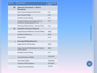 SL No

Particulars

III

Transaction
Code

Advance Payments or Down
Payments

Down Payment Made

F-48

Purchase Invoice Posting

F-43

Transfer of Advance from Special G/L to
Normal by clearing Special G/L a/c

F-54

Clearing of Normal Item - Account Clear

IV

F-47

F-44

Automatic Payment Program

Assign Payment Method in Vendor Master
Creation of Check Lots

FCHI

Payment Run

v

XK02

F110

Extended Withholding Tax
Assign PAN & TAN Numbers

OBY6

Assign Extended Withholding Tax Codes in
Vendor Master

XK02

Purchase Invoice Posting

F-43

Create Remittance Challan

J1INCHLN

Enter Bank Challan

J1INBANK

Creation of TDS Certificate

J1INCERT

Creation of Annual Return

J1INAR

Jayanth Maydipalle

Down Payment Request (Noted Item)

96

 