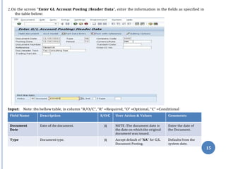2.On the screen “Enter GL Account Posting :Header Data”, enter the information in the fields as specified in
the table below:
Input: Note :On bellow table, in column “R/O/C”, “R” =Required, “O” =Optional, “C” =Conditional
Field Name Description R/O/C User Action & Values Comments
Document
Date
Date of the document. R NOTE :The document date is
the date on which the original
document was issued.
Enter the date of
the Document.
Type Document type. R Accept default of “SA‟ for G/L
Document Posting.
Defaults from the
system date.
15
 