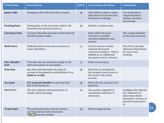 3. Select the “Enter” icon to proceed
ste
16
Field Name Description R/O/C User Action & Values Comments
pany Code Company code of the first G/L account. R This field can have a value
defaulted in from the User
Parameters settings.
Can make this a
required field to
enhance business
processing.
Posting Date Posting date of the document which will
determine the period it posts to.
R Default is system date.
Currency/rate Currency that the amounts will be entered
into the system under.
Enter either the local
currency or another
currency defined in your
system.
The system defaults
in the local currency.
Reference Field allocated to any extra numeric or
name identifiers .
C Can be used to contain
external document
reference numbers . This is
helpful as an additional
document search criterion.
User Has to provide
reference Name/Num
for easy entry
tracking.
Doc .Header
text
Text that may be entered to apply to the
entire document via the header.
C Enter if necessary.
Post Key Key that will determine the type of
account to be posted to and whether it is a
debit or credit.
R Enter key to identify this
line properly and to post to
the correct side of the
account.
Account G/L account number to post the first
line of the invoice to.
R Enter the G/L account to be
posted to.
Special G/L The G/L indicator determines how to
handle special postings.
O Use system supplied or
customized indicators if
necessary .
Configure the Special
G/L Indicators to
determine which
alternative account to
post the transaction
to.
Trans type The transaction type controls various
sy m activities when business
transactions are posted.
O Enter if appropriate.
 