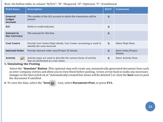 4. Select the icon.
”
23
Note :On bellow table, in column “R/O/C”, “R” =Required, “O” =Optional, “C” =Conditional
5. Simulating the Posting
Select the “Simulate” Button .This optional step will create any automatically generated document lines such
as inter-company entries and allow you to view them before posting . Green arrow back to make any necessary
changes to the lines (click ok at “Automatically created line items will be deleted‟) or click the Save icon to post
the document if satisfied .
6. To save the data, select the “Save icon, select Document>Post, or press F11.
Field Name Description R/O/C Comments
General
Ledger
Account
The number of the G/L account to which the transaction will be
posted.
R
D/C Debit or credit indicator. R
Amount in
Doc Currency
The amount for this line. R
Cost Centre Provide Cost Center/Dept details, Cost Center accounting is used to
identify the costs incurred.
R Select Dept Num.
Internal Order Provide Internal order num/Project ID details. R Enter Order/Project
Details.
Activity Activity types are used to describe the various forms of activity
that are performed at a cost center.
R Enter Activity Num.
 