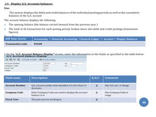 Input:
Field name Description R/O/C Comment
Account Number G/L account number that identifies it in the Chart of
Accounts.
R One G/L acct .or Range
Company Code Enter Company Code you need to display the account
balance in it.
R One Company Code or
range
Fiscal Year The year you are working in. R
48
1.9 Display G/L Accounts balances:
Use:
The system displays the debit and credit balances of the individual posting periods as well as the cumulative
balances of the G/L account
The account balance displays the following:
 The opening balance (the balance carried forward from the previous year )
 The total of all transactions for each posting period, broken down into debit and credit postings (transaction
figures).
Procedure:
1. On the “G/L Account Balance Display” screen, enter the information in the fields as specified in the table below:
SAP Easy Access Accounting ⇒ Financial Accounting ⇒General Ledger ⇒ Account⇒ Display Balances
Transaction code FS10N
 