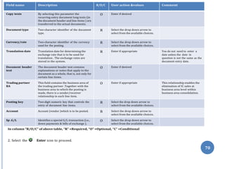 Field name Description R/O/C User action &values Comment
Copy texts By selecting this parameter the
recurring entry document long texts (in
the document header and line items ) are
transferred to the actual documents.
O Enter if desired
Document type Two-character identifier of the document
type.
R Select the drop down arrow to
select from the available choices.
Currency/rate Two-character identifier of the currency
used for the posting.
R Select the drop down arrow to
select from the available choices.
Translation date Translation date for determining the
exchange rate that is to be used for
translation . The exchange rates are
stored in the system.
R Enter if appropriate You do not need to enter a
date unless the date in
question is not the same as the
document entry date.
Document header
text
The document header text contains
explanations or notes that apply to the
document as a whole, that is, not only for
certain line items.
O Enter if desired
Trading partner
BA
This field contains the business area of
the trading partner .Together with the
business area to which the posting is
made, there is a sender/receiver
relationship in each line item.
O Enter if appropriate This relationship enables the
elimination of IC sales at
business area level within
business area consolidation.
Posting key Two-digit numeric key that controls the
entry of document line items.
R Select the drop down arrow to
select from the available choices.
Account Account (vendor )which is to be posted. R Select the drop down arrow to
select from the available choices.
Sp .G/L Identifies a special G/L transaction (i.e.,
down payments & bills of exchange ).
O Select the drop down arrow to
select from the available choices.
In column “R/O/C” of above table, “R” =Required, “O” =Optional, “C” =Conditional
2. Select the Enter icon to proceed.
70
 