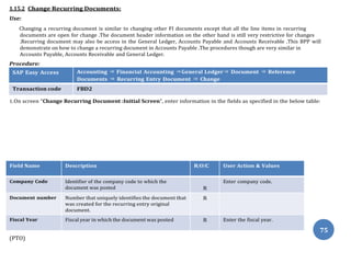 1.15.2 Change Recurring Documents:
Use:
Changing a recurring document is similar to changing other FI documents except that all the line items in recurring
documents are open for change .The document header information on the other hand is still very restrictive for changes
.Recurring document may also be access in the General Ledger, Accounts Payable and Accounts Receivable .This BPP will
demonstrate on how to change a recurring document in Accounts Payable .The procedures though are very similar in
Accounts Payable, Accounts Receivable and General Ledger.
Procedure:
SAP Easy Access Accounting ⇒ Financial Accounting ⇒General Ledger⇒ Document ⇒ Reference
Documents ⇒ Recurring Entry Document ⇒ Change
Transaction code FBD2
1.On screen “Change Recurring Document :Initial Screen”, enter information in the fields as specified in the below table:
Field Name Description R/O/C User Action & Values
Company Code Identifier of the company code to which the
document was posted R
Enter company code.
Document number Number that uniquely identifies the document that
was created for the recurring entry original
document.
R
Fiscal Year Fiscal year in which the document was posted R Enter the fiscal year.
(PTO)
75
 