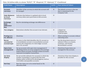 Note :On bellow table, in column “R/O/C”, “R” =Required, “O” =Optional, “C” =Conditional
Field Name Description R/O/C User Action & Values
Account
currency
Identifier of the currency in which the account will
be managed
R The default currency is the one
that is maintained in the
Company Code
Only Balances
in Local
Currency
Indicates that balance is updated only in local
currency when users post items to this account.
O
Exchange
Rate
Difference
Key
Key for calculating exchange rate differences O
Tax category Determines whether the account is tax relevant. O (-)Input tax
(+)Output tax
(*)all tax types
Posting w/o
tax allowed
Check box O Allows posting to accounts without
indicating taxes
Recon
.account for
account type
An entry in this field identifies this GL account as
a reconciliation account .A reconciliation account
ensures the integration of a Sub-ledger account
into a GL account.
O Use the drop down menu to
indicate if this is an Assets,
Customer, and Vendor.
Reconciliation account
Open item
management
Set up accounts with open item management if
offsetting entries are to be assigned to the postings
made to these accounts .Postings to these accounts
represent incomplete transactions.
O Check box if open items are
managed for this account.
ine item
display
Do not set this indicator for accounts in which the
number of postings is so great that line item
display online would not be advantageous, such as
receivables and payables accounts.
O Check box if line item display is
possible for this account.
Sort key How line items are to be sorted based on the
allocation field.
O
8
 