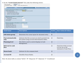 4. On the “Createbankinterest“ Tab, make the following entries:
Field Name Description R/O/C User Action & Values
ield status group Determines the screen layout for document entry. R
Post automatically
only
Indicates that this account can only be posted to by
the system using account determination tables.
O Check box.
Planning level This field is used to control displays in Cash
Management .
O
Relevant to cash
flow
O Check box if this account
is to be use in the
statement of Cash Flow.
House bank Indicator for the company bank . O
Account ID Identifies House Banks. O
Note :On above table, in column “R/O/C”, “R” =Required, “O” =Optional, “C” =Conditional
9
 