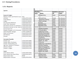1.15 Closing Procedures:
1.15.1 Reports
eports Posting KEYS
Posting
keys Name
DebitCre
dit
Account
Types
General Ledger 40 Debit Entry Debit GL Account
Balance sheet and Profit & Loss
account
F.01
S_ALR_87012284 50 Credit Entry Credit GL Account
Trail Balance S_ALR_87012310 8 Payment Clearing Debit GL Account
Ledger S_ALR_87100205 10 GL postings Debit GL Account
G/L Account Balances S_ALR_87012277 81 Cost Debit GL Account
Cash Flow Statement S_ALR_87012253 86 GRIR Debit Debit GL Account
Document Journal at summary l S_ALR_87012287 96 GRIR Credit Credit GL Account
Document Journal at line item leS_ALR_87012291
GL Account List S_ALR_87012328 14 Other Payables Credit Vendor
Display Changes to GL Accounts S_ALR_87012308 21 Credit Memo Debit Vendor
Check Number Ranges S_P99_41000102 22 Reverse Invoice Debit Vendor
Chart of Accounts S_ALR_87012326 24 Other Receivables Debit Vendor
VAT Return S_ALR_87012357 25 Outgoing payment Debit Vendor
Periods S_ALR_87013642 26 Payment Difference Debit Vendor
27 Clearing Debit Vendor
Accounts Payable 28 Payment Clearing Debit Vendor
Vendor List S_ALR_87012086 29 SPL GL Debit Debit Vendor
Vendor Wise Purchases S_ALR_87012093 31 Invoice Credit Vendor
Vendor Outstanding List S_ALR_87012083 32 Reverse Credit Memo Credit Vendor
Age wise Analysis of Vendors S_ALR_87012085 34 Other Payables Credit Vendor
Advance Report S_ALR_87012105 35 Incoming payment Credit Vendor
Vendor's Ledger S_ALR_87012103 36 Payment Difference Credit Vendor
37 Other Clearing Credit Vendor
Asset 39 SPL GL Credit Credit Vendor
Asset History Wise S_ALR_87011965
Asset History By Asset Wise S_ALR_87012075 70 Debit Asset Debit Asset
Depreciation Run AFAB 75 Credit Asset Credit Asset
Depreciation Forecast S_ALR_87012936 3 Bank Charges Debit Asset
90
 