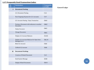 91
1.17 Frequently Used Transaction Codes:
General Ledger
SL
No
Particulars Transactio
n Code
I Document Posting
G/L Document Posting F-02
Post Outgoing Payment for G/L Accounts F-07
G/L Account Posting - Enjoy Transaction FB50
Posting a Document with reference to another
Document
FBR2
Display Document FB03
Change Document
FB02
Display G/L Account Balances FS10N
Display G/L Account Balances for Open Item
Managed A/c’s
FBL3N
Block GL Account FS00
Unblock GL Account FS00
II Document Parking
Creation of Parked Document F-65
Send System Message SO00
Display Parked Documents FBV0
 