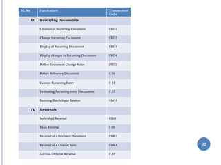 SL No Particulars Transaction
Code
III Recurring Documents
Creation of Recurring Document FBD1
Change Recurring Document FBD2
Display of Recurring Document FBD3
Display changes in Recurring Document FBD4
Define Document Change Rules OB32
Delete Reference Document F.56
Execute Recurring Entry F.14
Evaluating Recurring entry Documents F.15
Running Batch Input Session SM35
IV Reversals
Individual Reversal FB08
Mass Reversal F.80
Reversal of a Reversed Document FBR2
Reversal of a Cleared Item FBRA
Accrual/Deferral Reversal F.81
92
 