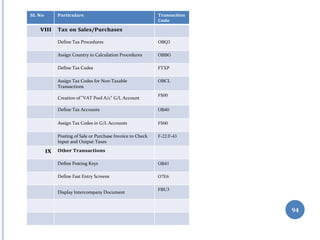 SL No Particulars Transaction
Code
VIII Tax on Sales/Purchases
Define Tax Procedures OBQ3
Assign Country to Calculation Procedures OBBG
Define Tax Codes FTXP
Assign Tax Codes for Non-Taxable
Transactions
OBCL
Creation of "VAT Pool A/c" G/L Account
FS00
Define Tax Accounts OB40
Assign Tax Codes in G/L Accounts FS00
Posting of Sale or Purchase Invoice to Check
Input and Output Taxes
F-22/F-43
IX Other Transactions
Define Posting Keys OB41
Define Fast Entry Screens O7E6
Display Intercompany Document
FBU3
94
 