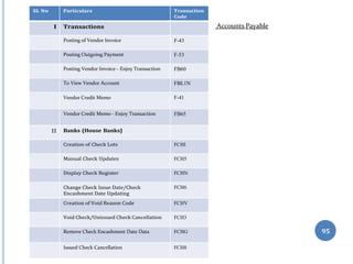 95
Accounts Payable
SL No Particulars Transaction
Code
I Transactions
Posting of Vendor Invoice F-43
Posting Outgoing Payment F-53
Posting Vendor Invoice - Enjoy Transaction FB60
To View Vendor Account FBL1N
Vendor Credit Memo F-41
Vendor Credit Memo - Enjoy Transaction FB65
II Banks (House Banks)
Creation of Check Lots FCHI
Manual Check Updates FCH5
Display Check Register FCHN
Change Check Issue Date/Check
Encashment Date Updating
FCH6
Creation of Void Reason Code FCHV
Void Check/Unissued Check Cancellation FCH3
Remove Check Encashment Date Data FCHG
Issued Check Cancellation FCH8
 