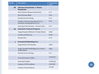 SL No Particulars Transaction
Code
III Advance Payments or Down
Payments
Down Payment Request (Noted Item) F-47
Down Payment Made F-48
Purchase Invoice Posting F-43
Transfer of Advance from Special G/L to
Normal by clearing Special G/L a/c
F-54
Clearing of Normal Item - Account Clear F-44
IV Automatic Payment Program
Assign Payment Method in Vendor Master XK02
Creation of Check Lots FCHI
Payment Run F110
v Extended Withholding Tax
Assign PAN & TAN Numbers OBY6
Assign Extended Withholding Tax Codes in
Vendor Master
XK02
Purchase Invoice Posting F-43
Create Remittance Challan
J1INCHLN
Enter Bank Challan J1INBANK
Creation of TDS Certificate J1INCERT
Creation of Annual Return J1INAR
96
 