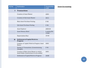 97
Asset Accounting
SL No Particulars Transaction
Code
I Transactions
Creation of Asset Master AS01
Creation of Sub-Asset Master AS11
Main Asset Purchase Posting F-90
Sub-Asset Purchase Posting F-90
Asset Explorer AW01N
Asset History Sheet S_ALR_870
11965
Depreciation Run AFAB
II Settlement of Capital Work-in-
Progress
Creation of Capital Work-in-Progress Asset
Master
AS01
Posting of Transactions (Commissioning
Charges)
F-90
Creation of Main Asset Master to which
Asset Under Construction is to be settled
AS01
Settlement of Capital Work-in-Progress AIAB
 