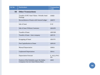 SL No Particulars Transaction
Code
III Other Transactions
Transfer of APC Asset Values - Periodic Asset
Postings
ASKB
Reconciliation of Assets with General Ledger ABST2
Sale of Asset F-92
Sale of Asset Without Customer ABAON
Transfer of Asset ABUMN
Transfer of Asset - Inter company ABT1N
Scrapping of Asset ABAVN
Post Capitalization of Asset ABNAN
Manual Depreciation ABMA
Unplanned Depreciation ABAA
Depreciation Forecast S_ALR_87012
936
Fixation of the Schedule as per the Indian
Company's Act (or) Asset History Sheet
AR02
98
 