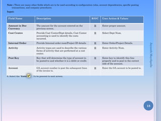 Note : There are many other fields which are to be used according to configuration rules, account dependencies, specific posting
transactions, and company procedures.
Input:
6. Select the “Enter”. To be proceed to next screen.
18
Field Name Description R/O/C User Action & Values
Amount in Doc
Currency
The amount for the account entered on the
previous screen.
R Enter proper amount.
Cost Centre Provide Cost Center/Dept details, Cost Center
accounting is used to identify the costs
incurred.
R Select Dept Num.
Internal Order Provide Internal order num/Project ID details R Enter Order/Project Details.
Activity Activity types are used to describe the various
forms of activity that are performed at a cost
center.
R Enter Activity Num.
Post Key Key that will determine the type of account to
be posted to and whether it is a debit or credit.
R Enter key to identify this line
properly and to post to the correct
side of the account.
Account G/L account number to post the subsequent lines
of the invoice to.
R Enter the G/L account to be posted to.
JayanthMaydipalle
 