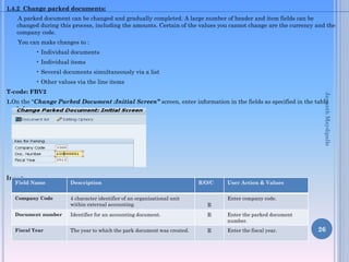 1.4.2 Change parked documents:
A parked document can be changed and gradually completed. A large number of header and item fields can be
changed during this process, including the amounts. Certain of the values you cannot change are the currency and the
company code.
You can make changes to :
• Individual documents
• Individual items
• Several documents simultaneously via a list
• Other values via the line items
T-code: FBV2
1.On the “Change Parked Document :Initial Screen” screen, enter information in the fields as specified in the table
below:
Input:
26
Field Name Description R/O/C User Action & Values
Company Code 4 character identifier of an organizational unit
within external accounting. R
Enter company code.
Document number Identifier for an accounting document. R Enter the parked document
number.
Fiscal Year The year to which the park document was created. R Enter the fiscal year.
JayanthMaydipalle
 