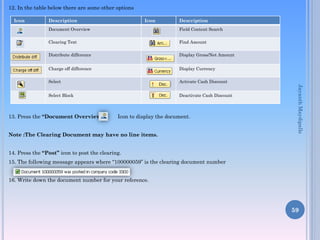 12. In the table below there are some other options
13. Press the “Document Overview” Icon to display the document.
Note :The Clearing Document may have no line items.
14. Press the “Post” icon to post the clearing.
15. The following message appears where “100000059” is the clearing document number
16. Write down the document number for your reference.
59
Icon Description Icon Description
Document Overview Field Content Search
Clearing Text Find Amount
Distribute difference Display Gross/Net Amount
Charge off difference Display Currency
Select Activate Cash Discount
Select Block Deactivate Cash Discount
JayanthMaydipalle
 