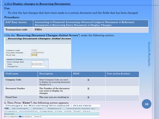 1.15.4 Display changes in Recurring Documents:
Use:
To view the last changes that have been made to a certain document and the fields that has been changed.
Procedure:
1.On the “Recurring Document Changes :Initial Screen”, make the following entries:
2. Then Press “Enter”, the following screen appears:
80
SAP Easy Access Accounting ⇒ Financial Accounting ⇒General Ledger⇒ Document ⇒ Reference
Documents ⇒ Recurring Entry Document ⇒ Display Changes
Transaction code FBD4
Field name Description R/O/C User action &values
Company Code Enter Company Code you need
to display its recurring document
changes in it.
R
Document Number The Number of the document
you want to display its
changes
R
Fiscal Year The year you are working in. R
JayanthMaydipalle
 