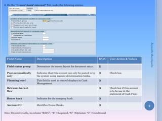 6. On the “Createbankinterest“ Tab, make the following entries:
Note :On above table, in column “R/O/C”, “R” =Required, “O” =Optional, “C” =Conditional
9
Field Name Description R/O/C User Action & Values
Field status group Determines the screen layout for document entry. R
Post automatically
only
Indicates that this account can only be posted to by
the system using account determination tables.
O Check box.
Planning level This field is used to control displays in Cash
Management .
O
Relevant to cash
flow
O Check box if this account
is to be use in the
statement of Cash Flow.
House bank Indicator for the company bank . O
Account ID Identifies House Banks. O
JayanthMaydipalle
 