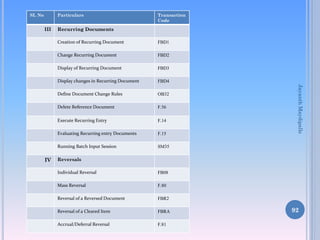 SL No Particulars Transaction
Code
III Recurring Documents
Creation of Recurring Document FBD1
Change Recurring Document FBD2
Display of Recurring Document FBD3
Display changes in Recurring Document FBD4
Define Document Change Rules OB32
Delete Reference Document F.56
Execute Recurring Entry F.14
Evaluating Recurring entry Documents F.15
Running Batch Input Session SM35
IV Reversals
Individual Reversal FB08
Mass Reversal F.80
Reversal of a Reversed Document FBR2
Reversal of a Cleared Item FBRA
Accrual/Deferral Reversal F.81
92
JayanthMaydipalle
 