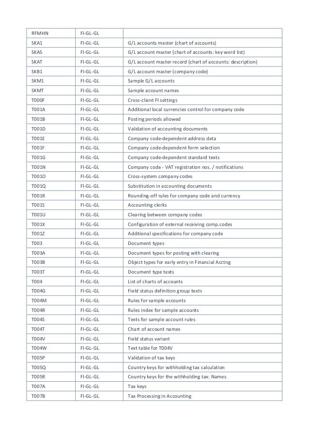 Sample Chart Of Accounts With Tax Codes